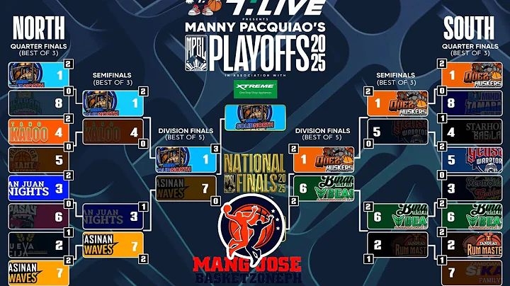 WIN OR GO HOME GAME 5 | MPBL2025 FINALS BIÑAN VS QUEZON FULL 4TH QUARTER | DECEMBER 6 2025