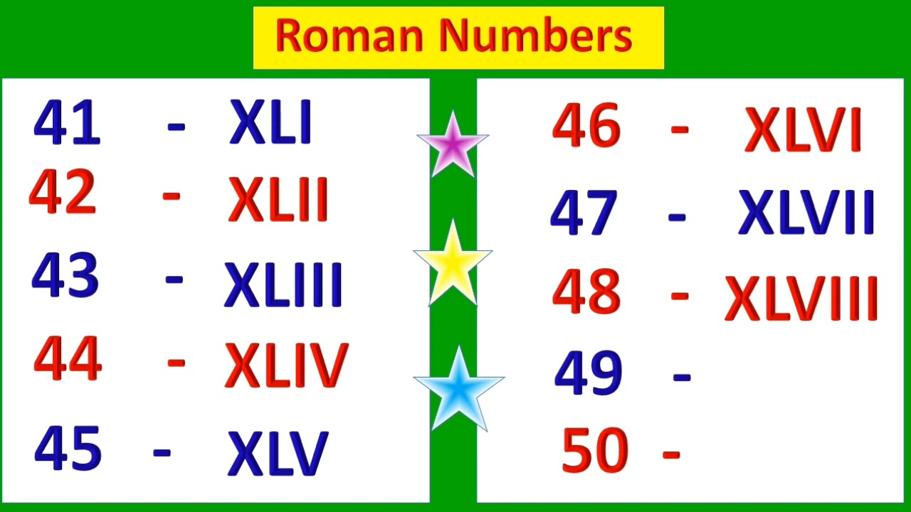 Roman number 1 to 100|roman sankhya| Roman ginti| रोमन संख्या 1 ते 100 ...