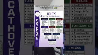 Band 8+ IELTS Writing Vocabulary Hacks
