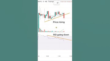 Indicator to get more profits💚🤑💲 #stockmarket #banknifty #nifty #sensex #optionstradin #shorts #rsi
