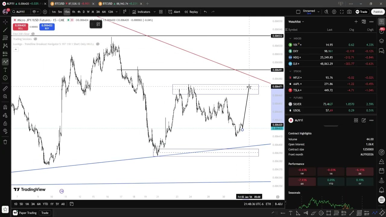 100000% win rate trading strategy for 2026 pt 3