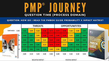 PMP Journey Question B:   Process Task 3  (How to Read the Risk  Probability x Impact Matrix)