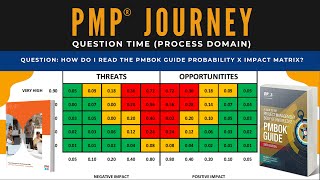 Famous PMP Journey Question B:   Process Task 3  (How to Read the Risk  Probability x Impact Matrix) Net Worth