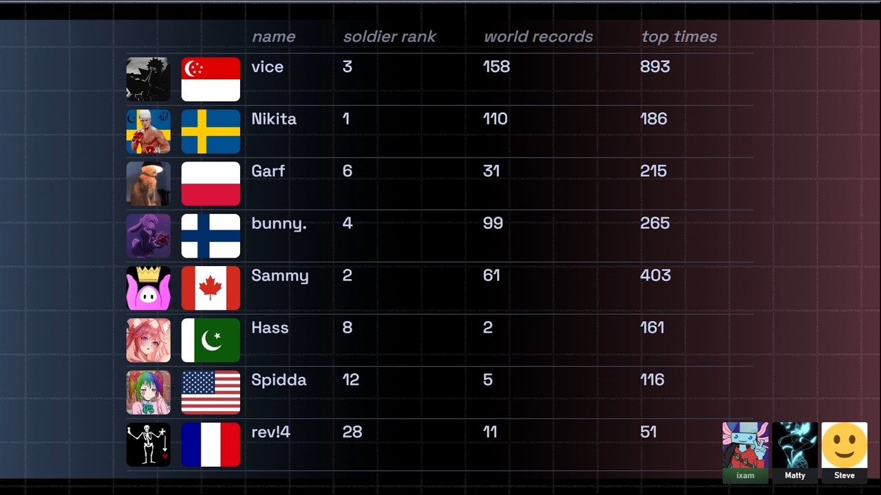 Jump Fortress Soldier Playoffs 2026 Day 2