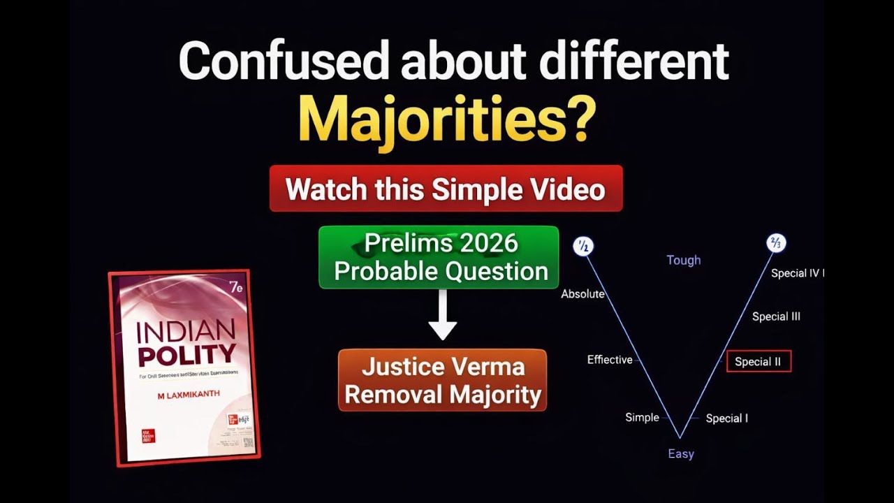 Different Types of Majority | M Laxmikanth | Indian Polity PYQ Analysis | UPSC Prelims 2026