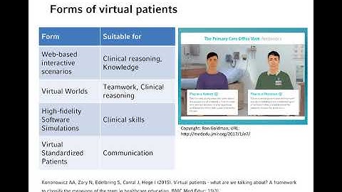 What are virtual patients? A short introduction