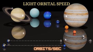 Speed of Light Around Planets | Orbits\second | Universe Size Comparison | 3D