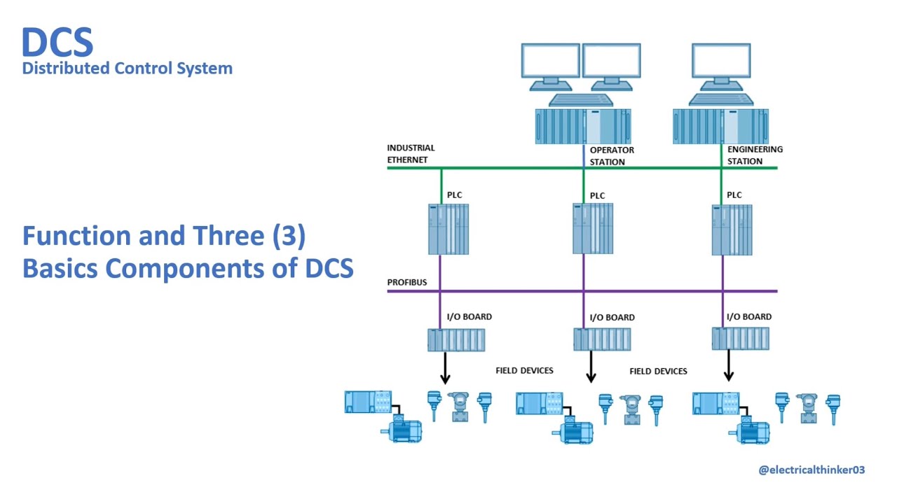 Function & 3 Basics Components of DCS