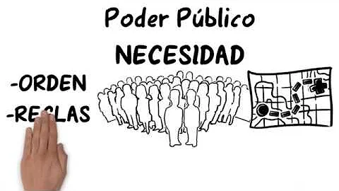 O que significa o termo poder público?
