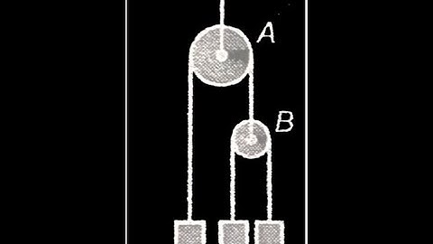 In the arrangement , shown below pulleys are massless and frictionless and threads are inextensible
