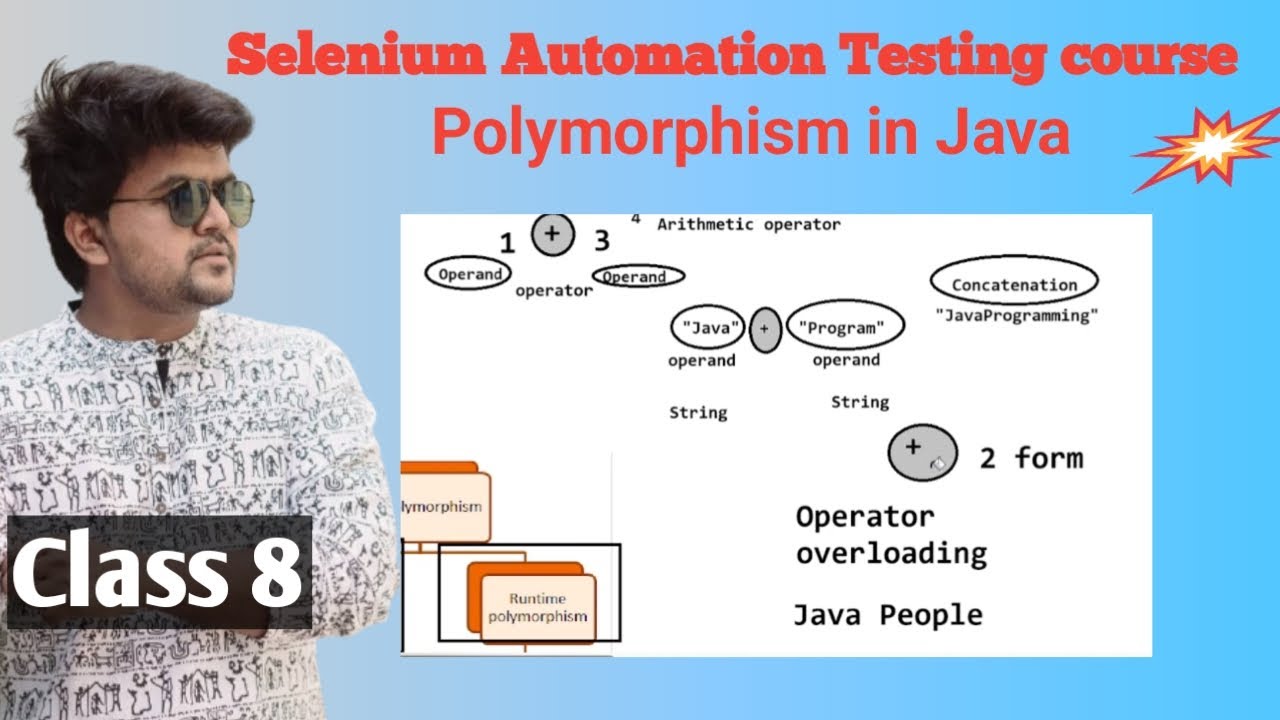 Selenium automation testing course with Java- polymorphism explained in ...