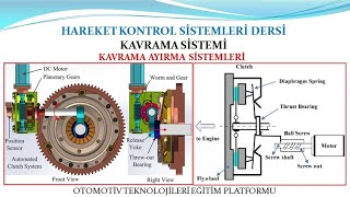 Kavrama Ayirma Si̇stemleri̇ Resimi
