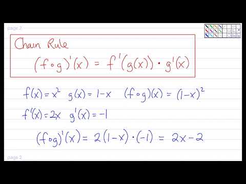 The Derivative (Part