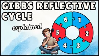 Gibbs Reflective Cycle - Definition, Pros & Cons (4 Minute Explainer) Wealth