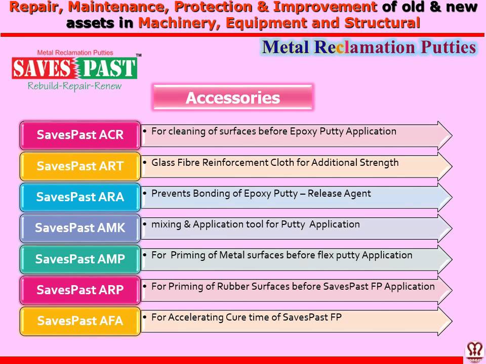 Epoxy Putty Accessories YouTube