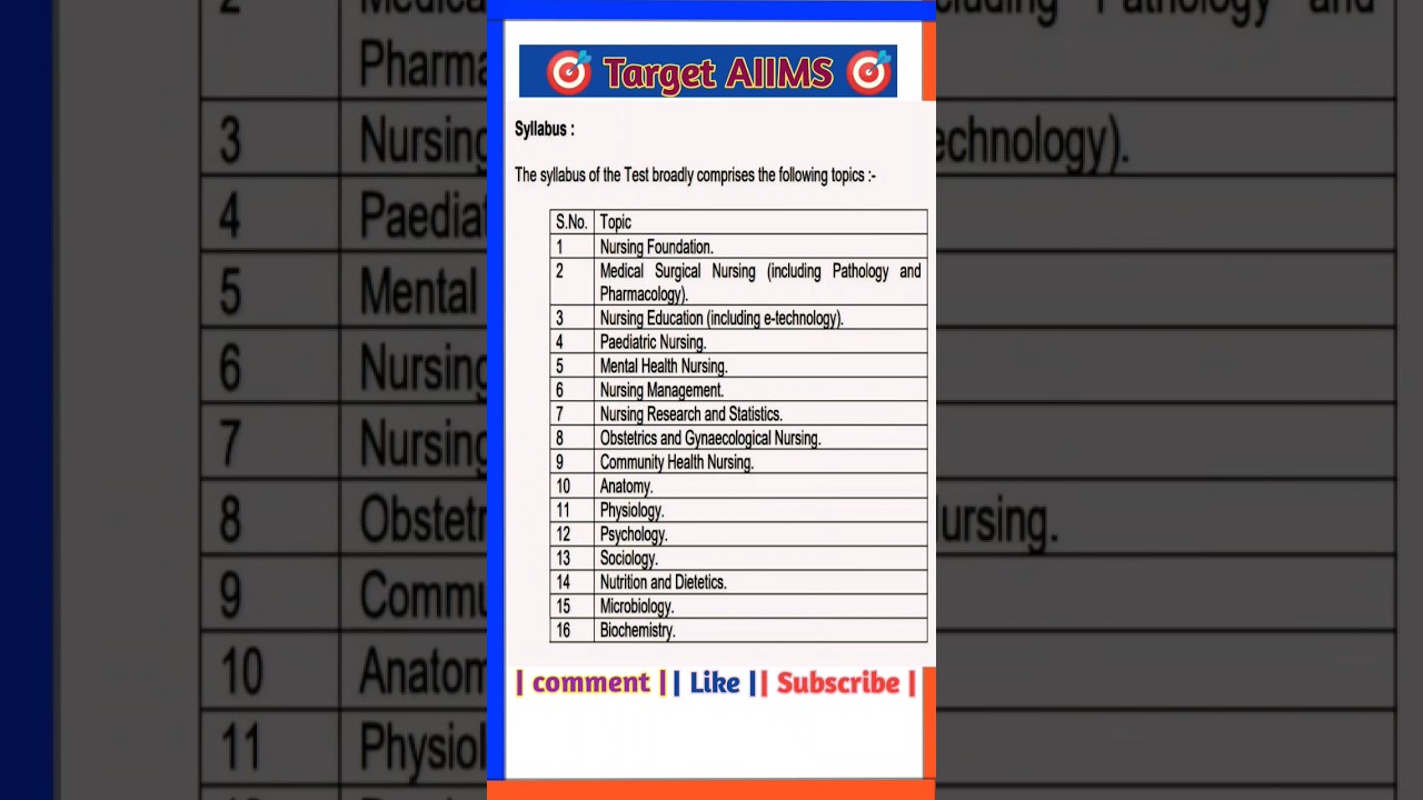 ESIC syllabus 2024 | esic syllabus 