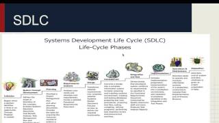 Fundamentals of Information Systems -Part 6- SDLC