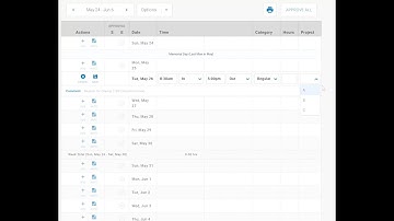 How Employees Can Submit Electronic Timesheets