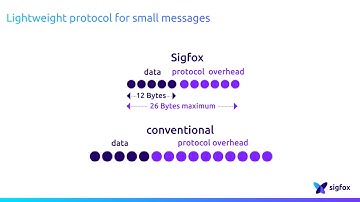 Introduction to the SIGFOX protocol