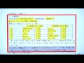 令和元年度補正予算 小規模事業者持続化補助金について（様式2の書き方編①）