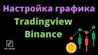 Как правильно настроить график | binance трейдинг