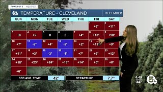 Toasty December! December 2023 ended up being the second warmest ever