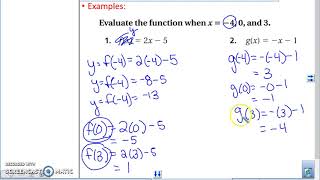Algebra 1 5.4 lesson- Function Notation