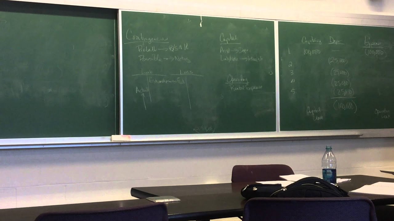 Accounting Review: Contingencies