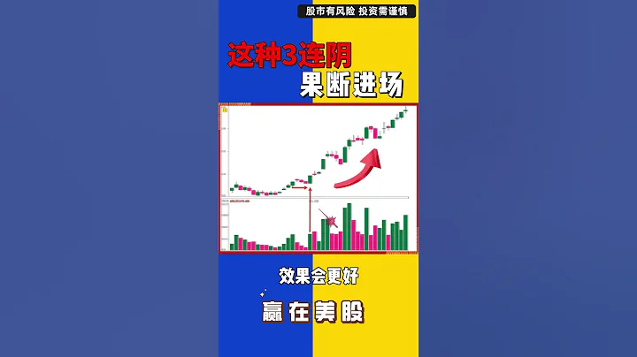 股票|美股|K線|這種3連陰，果斷進場，進場就能大漲 #shorts - 天天要聞