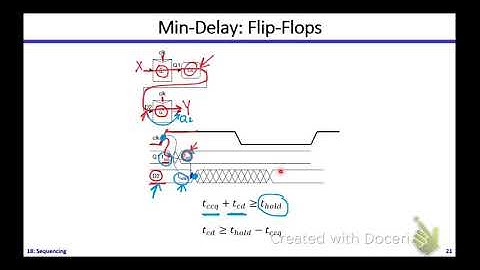 Digital ICs | Dr. Hesham Omran | Lecture 18 Part 2/3 | Sequencing