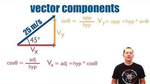 Using Trigonometry to Find Vector Components and for Vector Addition