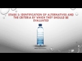 Participative mca evaluation of water governance alternatives in mlaga