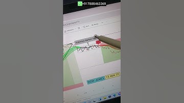 Multiple trade opportunitys captured by DTC indicator setup #dtcindicator#dtcsetup #dtctrading#forex