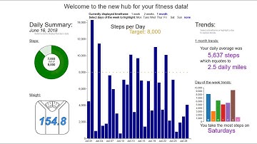 UC Berkeley MIDS w209 Final Project - Gianforte, Kent, Yousefzadeh