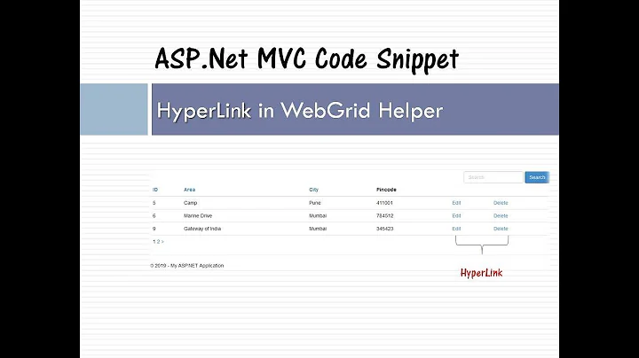 Hyperlink in WebGrid Helper | ASP.Net MVC