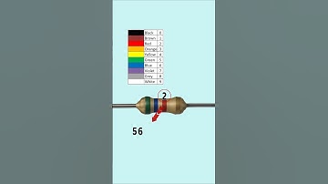 Resistor Color Code and Tolerance Made Easy