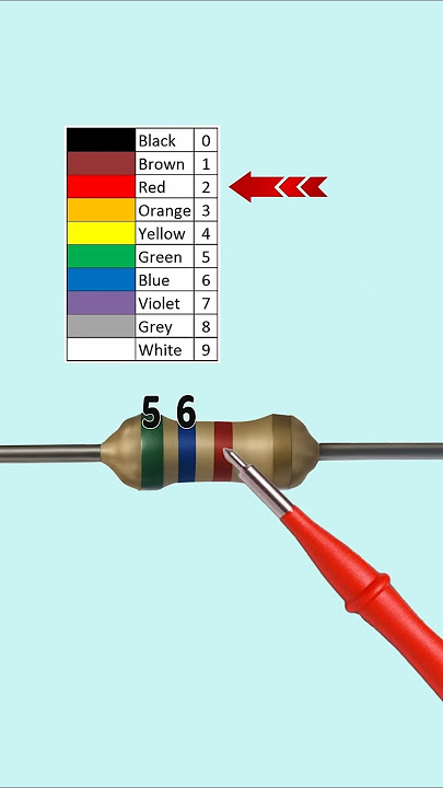 Resistor Color Code and Tolerance Made Easy