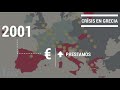 Crisis de Grecia 2009 - Macroeconomia