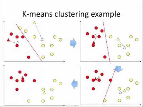 K-means clustering: how it works - YouTube
