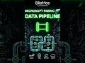 Power of Data Pipelines in Fabric