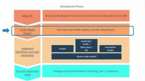 BMC Helix Innovation Studio – Developing an application (Part 2 of 5)