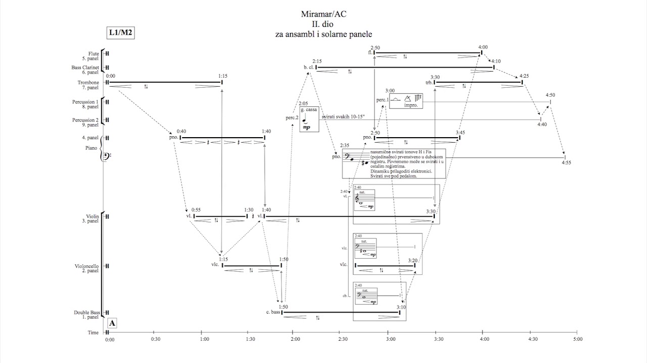 Ana Horvat & Lightune.G - Miramar/AC (2016)