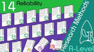 Reliability - Research Methods [A-Level Psychology]