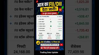 FII DII Data Today | कल का Market कैसा रहेगा? Nifty & Bank Nifty Analysis| Share Market News #shorts