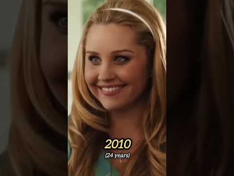Évolution de Amanda