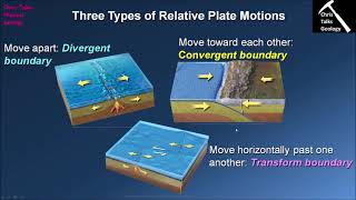 Famous What Causes Tectonic Activity to Occur in Belts? (Chapter 3 - Section 3.4) Net Worth