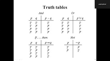 Propositional logic basics