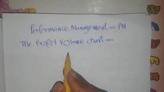 F5. Profit Volume Chart(CVP ANALYSIS)