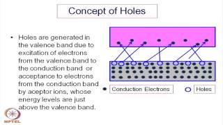 Mod-06 Lec-13 Electrical Conduction in Ceramics (Contd. )