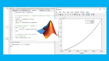 Solução e ajuste de EDO com as rotinas ode15s e fminsearch do Matlab - Ex.: Crescimento Populacional